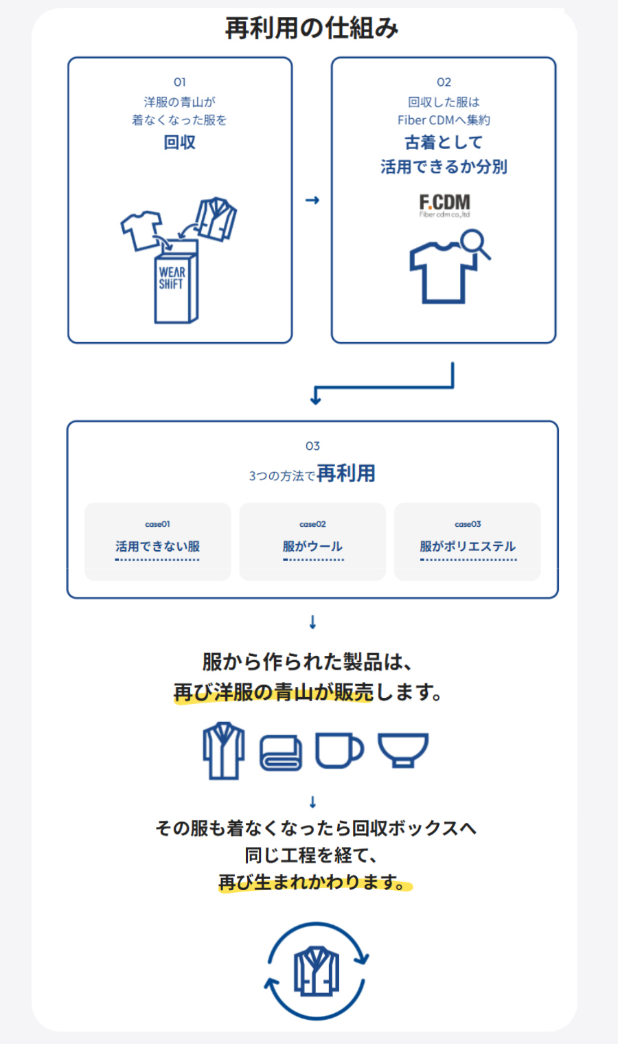 シングルチェスターコート【WEAR SHiFT】【OZMY】 ブラック S