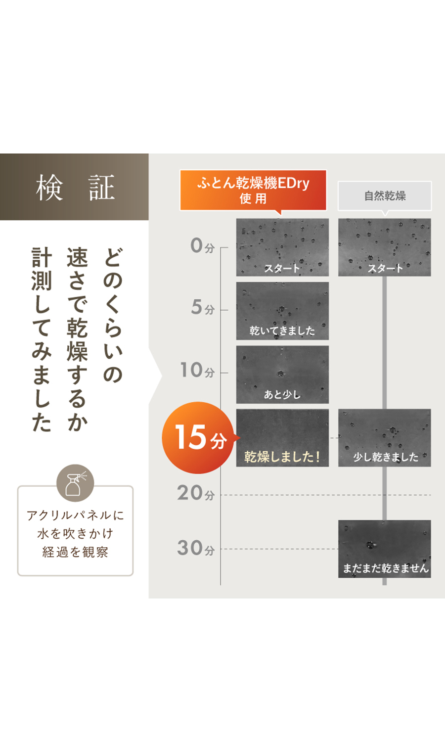 ▼■NIPLUX ふとん乾燥機E DRY【WEB限定】 ホワイト 0