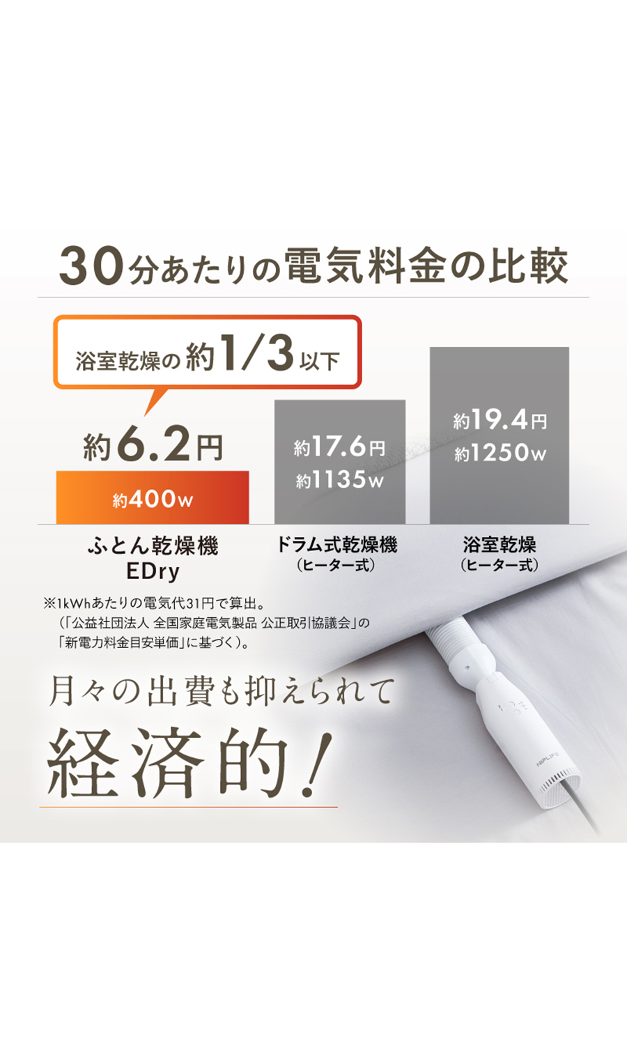 ▼■NIPLUX ふとん乾燥機E DRY【WEB限定】 ホワイト 0