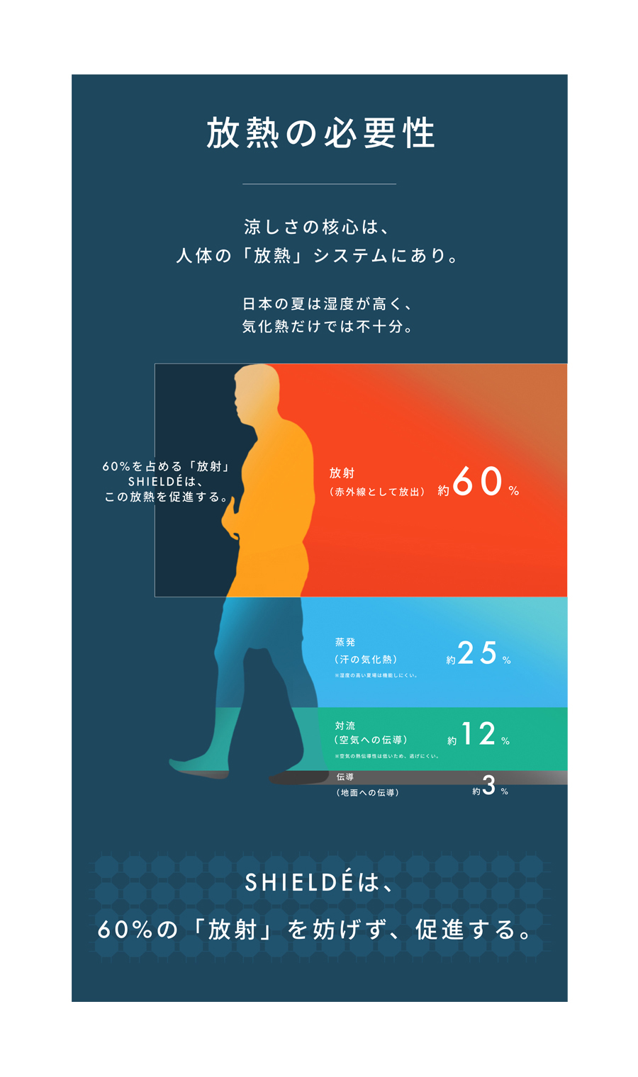 脇汗パット付UネックTシャツ【レディース】【SHIELDE】【WEB限定】 ベージュ M